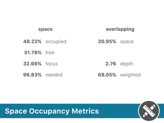 Space Occupancy Metrics
space overlapping
occupied
free
focus
needed
space
depth
weighted
20.95%
2.76
69.05%
48.22%
51.78%
32.66%
96.83%
 