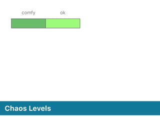 Chaos Levels
comfy ok
 