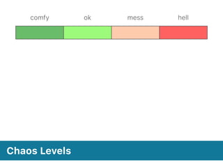 Chaos Levels
comfy ok mess hell
 