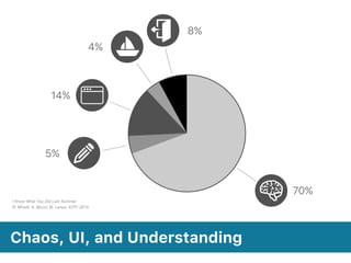 Chaos, UI, and Understanding
8%
4%
14%
5%
69% 70%
5%
14%
4%
8%
I Know What You Did Last Summer 
R. Minelli, A. Mocci, M. Lanza. ICPC 2015
 
