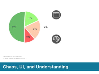 Chaos, UI, and Understanding
vs.
I Know What You Did Last Summer 
R. Minelli, A. Mocci, M. Lanza. ICPC 2015
11%
21%
17%
51%
 