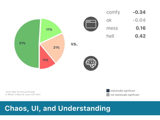 Chaos, UI, and Understanding
vs.
I Know What You Did Last Summer 
R. Minelli, A. Mocci, M. Lanza. ICPC 2015
11%
21%
17%
51%
comfy
ok
-0.34
-0.04
mess
hell
0.16
0.42
not statistically significant
statistically significant
 