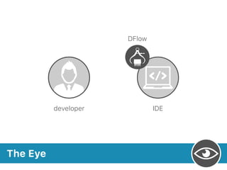 The Eye
developer IDE
DFlow
 