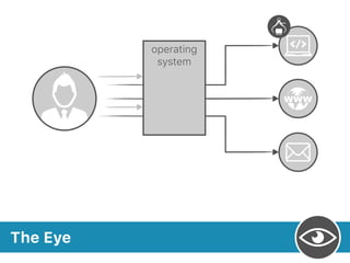 The Eye
operating
system
 