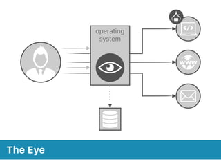 The Eye
operating
system
 