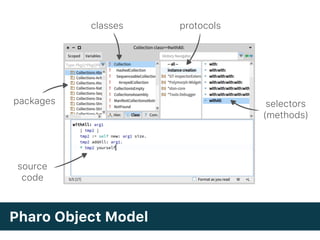 Pharo Object Model
source
code
classes protocols
packages selectors
(methods)
 