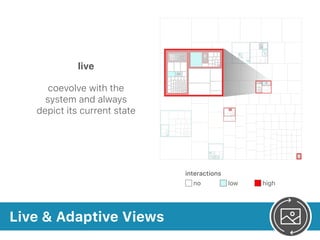Live & Adaptive Views
live
low high
interactions
no
coevolve with the
system and always
depict its current state
 