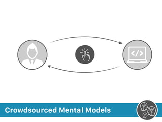 Crowdsourced Mental Models
 