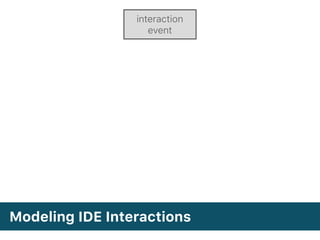 Modeling IDE Interactions
interaction
event
 