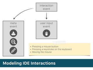 Modeling IDE Interactions
meta 
event
user input
event
interaction
event
• Pressing a mouse button
• Pressing a keystroke on the keyboard
• Moving the mouse
 
