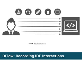 DFlow
IDE Interactions
DFlow: Recording IDE Interactions
 