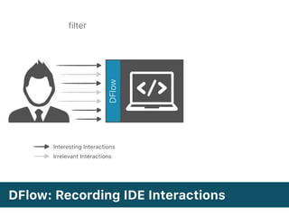 DFlow
filter
Interesting Interactions
Irrelevant Interactions
DFlow: Recording IDE Interactions
 