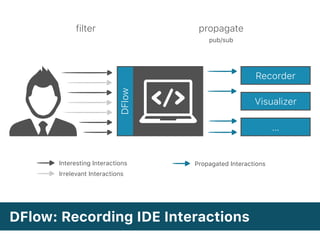 DFlow
Recorder
Visualizer
…
propagate
pub/sub
filter
Interesting Interactions
Irrelevant Interactions
Propagated Interactions
DFlow: Recording IDE Interactions
 