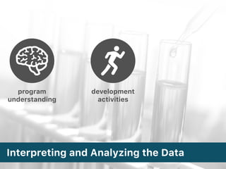 Interpreting and Analyzing the Data
program
understanding
development 
activities
 