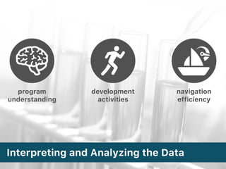 Interpreting and Analyzing the Data
program
understanding
development 
activities
navigation 
efficiency
 