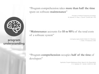 “Program comprehension takes more than half the time
spent on software maintenance”
program
understanding
“Maintenance accounts for 55 to 95% of the total costs
of a software system”
“Program comprehension occupies half of the time of
developers”
Principles of Software Engineering and Design 
M. Zelkowitz, A. Shaw, J. Gannon. Prentice Hall. 1979
Leveraging Legacy System Dollars for E-Business  
L. Erlikh. IT Professional. 2000
Application Program Maintenance Study: Report to Our Respondents  
R. K. Fjeldstad, W. T. Hamlen. GUIDE 48. 1983
 