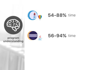 program
understanding
development 
activities
navigation 
efficiency
time54-88%
56-94% time
 