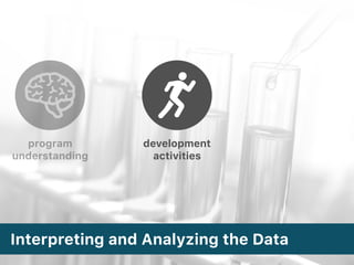 Interpreting and Analyzing the Data
program
understanding
development 
activities
 
