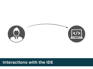 Interactions with the IDE
 