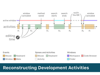 Reconstructing Development Activities
activities t
A1 A2 A3 A4 A5 A6 A7
Mouse Keyboard
Window Meta
Events
Mouse Keyboard
Activity
Sprees and Activities
Workspace Code Browser
Finder
Windows
active window
method
saved
search
starts
search
ends
out/in
the IDE
window
activated
window
activated
editing
time
 