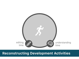 understanding
time
editing
time
Reconstructing Development Activities
 