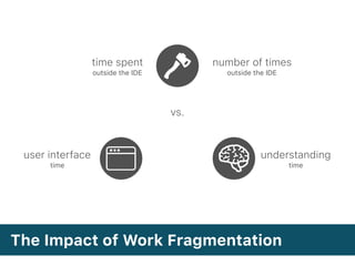 The Impact of Work Fragmentation
time spent
outside the IDE
number of times
outside the IDE
understanding
time
user interface
time
vs.
 