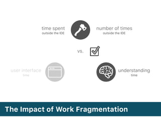 The Impact of Work Fragmentation
time spent
outside the IDE
number of times
outside the IDE
understanding
time
user interface
time
vs.
 