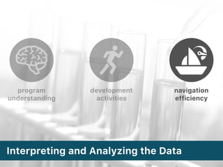 program
understanding
development 
activities
navigation 
efficiency
Interpreting and Analyzing the Data
 