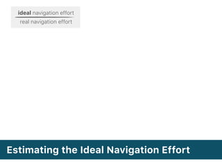 Estimating the Ideal Navigation Effort
ideal navigation effort
real navigation effort
 