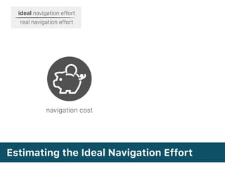 Estimating the Ideal Navigation Effort
ideal navigation effort
real navigation effort
navigation cost
 