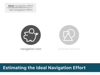 Estimating the Ideal Navigation Effort
ideal navigation effort
real navigation effort
navigation cost involved entities
 
