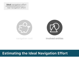 Estimating the Ideal Navigation Effort
ideal navigation effort
real navigation effort
navigation cost involved entities
 