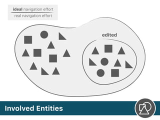 Involved Entities
ideal navigation effort
real navigation effort
edited
 