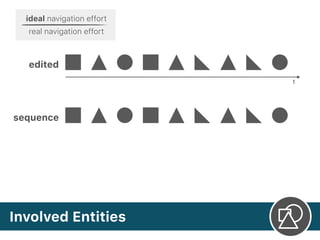 Involved Entities
ideal navigation effort
real navigation effort
t
sequence
edited
 