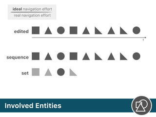 Involved Entities
ideal navigation effort
real navigation effort
t
sequence
set
edited
 