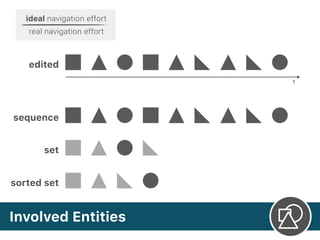 Involved Entities
ideal navigation effort
real navigation effort
t
sequence
set
sorted set
edited
 