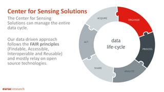The Center for Sensing
Solutions can manage the entire
data cycle.
Our data driven approach
follows the FAIR principles
(F...