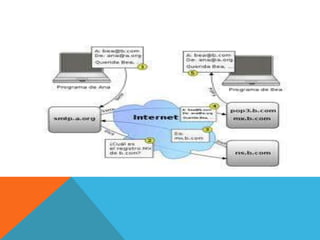Presidentes del ecuador 