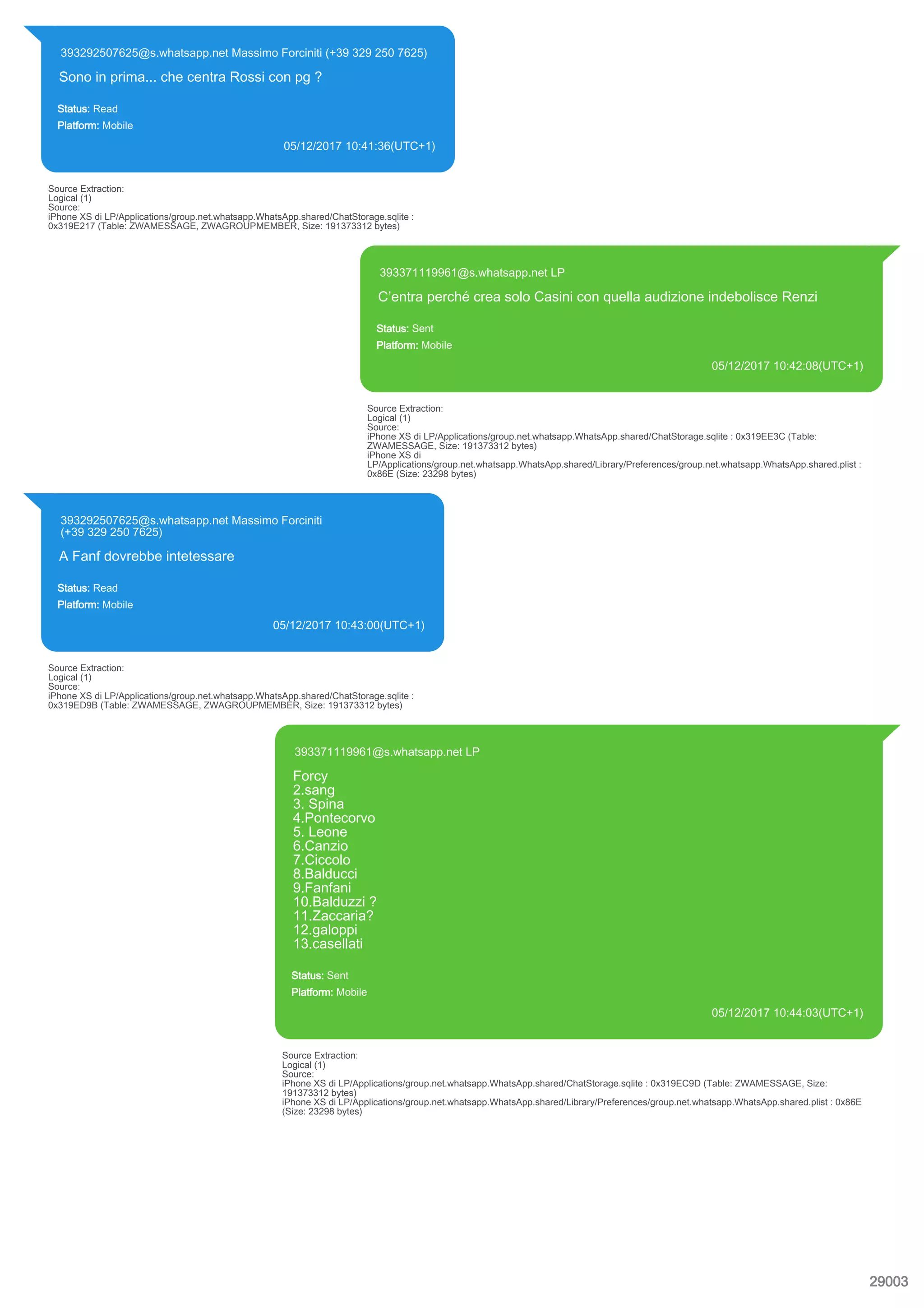 393292507625@s.whatsapp.net Massimo Forciniti (+39 329 250 7625)
Sono in prima... che centra Rossi con pg ?
Status: Read
Platform: Mobile
05/12/2017 10:41:36(UTC+1)
Source Extraction:
Logical (1)
Source:
iPhone XS di LP/Applications/group.net.whatsapp.WhatsApp.shared/ChatStorage.sqlite :
0x319E217 (Table: ZWAMESSAGE, ZWAGROUPMEMBER, Size: 191373312 bytes)
393371119961@s.whatsapp.net LP
C’entra perché crea solo Casini con quella audizione indebolisce Renzi
Status: Sent
Platform: Mobile
05/12/2017 10:42:08(UTC+1)
Source Extraction:
Logical (1)
Source:
iPhone XS di LP/Applications/group.net.whatsapp.WhatsApp.shared/ChatStorage.sqlite : 0x319EE3C (Table:
ZWAMESSAGE, Size: 191373312 bytes)
iPhone XS di
LP/Applications/group.net.whatsapp.WhatsApp.shared/Library/Preferences/group.net.whatsapp.WhatsApp.shared.plist :
0x86E (Size: 23298 bytes)
393292507625@s.whatsapp.net Massimo Forciniti
(+39 329 250 7625)
A Fanf dovrebbe intetessare
Status: Read
Platform: Mobile
05/12/2017 10:43:00(UTC+1)
Source Extraction:
Logical (1)
Source:
iPhone XS di LP/Applications/group.net.whatsapp.WhatsApp.shared/ChatStorage.sqlite :
0x319ED9B (Table: ZWAMESSAGE, ZWAGROUPMEMBER, Size: 191373312 bytes)
393371119961@s.whatsapp.net LP
Forcy
2.sang
3. Spina
4.Pontecorvo
5. Leone
6.Canzio
7.Ciccolo
8.Balducci
9.Fanfani
10.Balduzzi ?
11.Zaccaria?
12.galoppi
13.casellati
Status: Sent
Platform: Mobile
05/12/2017 10:44:03(UTC+1)
Source Extraction:
Logical (1)
Source:
iPhone XS di LP/Applications/group.net.whatsapp.WhatsApp.shared/ChatStorage.sqlite : 0x319EC9D (Table: ZWAMESSAGE, Size:
191373312 bytes)
iPhone XS di LP/Applications/group.net.whatsapp.WhatsApp.shared/Library/Preferences/group.net.whatsapp.WhatsApp.shared.plist : 0x86E
(Size: 23298 bytes)
29003
 