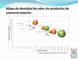 Mapa de densidad de valor de productos de
comercio exterior

Gráfico de densidad de valor 2010 en base a datos de SOFIA

 