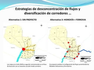 Estrategias de desconcentración de flujos y
diversificación de corredores …
Alternativa 1: SIN PROYECTO

Los viajes en el año 2030 se seguirán concentrando en el Área
de Asunción con un excesivo uso del modal carretero

Alternativa 3: HIDROVÍA + FERROVIA

Se propone cambiar la configuración de flujos aumentando los
Modales hidroviarios y ferroviarios

 