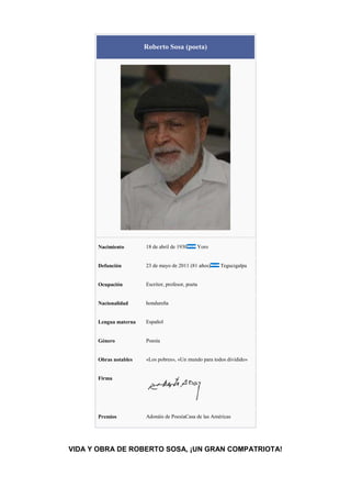 Roberto Sosa (poeta)
Nacimiento 18 de abril de 1930 Yoro
Defunción 23 de mayo de 2011 (81 años) Tegucigalpa
Ocupación Escritor, profesor, poeta
Nacionalidad hondureña
Lengua materna Español
Género Poesía
Obras notables «Los pobres», «Un mundo para todos dividido»
Firma
Premios Adonáis de PoesíaCasa de las Américas
VIDA Y OBRA DE ROBERTO SOSA, ¡UN GRAN COMPATRIOTA!
 