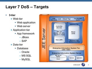 Layer 7 DoS – Targets
 3-tier
    Web tier
        Web application
        Web server
    Application tier
        App framework
          – JBoss
          – SAP
    Data tier
        Database
          – Oracle
          – MS SQL
          – MySQL

                           OWASP   6
 