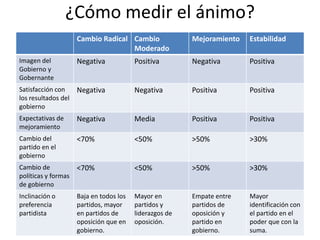¿Cómo medir el ánimo?