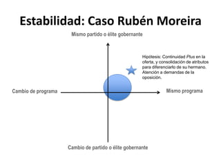Discurso positivo de cambio radical en prácticamente todo.Cambio de partido o élite gobernante