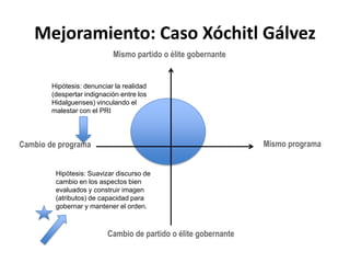 Cambio Moderado: Caso YunesMismo partido o élite gobernanteMismo programaCambio de programaOpositor histórico del gobernador, pero expriísta y exfuncionario.