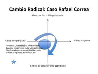 Imagen problemática en materia personal (político, cercano a grupos corruptos, etc)