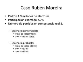 Cambio Radical: Caso Rafael CorreaMismo partido o élite gobernanteMismo programaCambio de programaOutsider de la política.