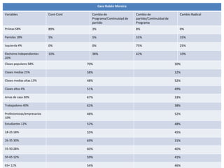 Anti-partidos y élites.