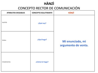 Mejoramiento: Caso Xóchitl GálvezMismo partido o élite gobernanteHipótesis: denunciar la realidad (despertar indignación entre los Hidalguenses) vinculando el malestar con el PRIMismo programaCambio de programaHipótesis: Suavizar discurso de cambio en los aspectos bien evaluados y construir imagen (atributos) de capacidad para gobernar y mantener el orden.Cambio de partido o élite gobernante